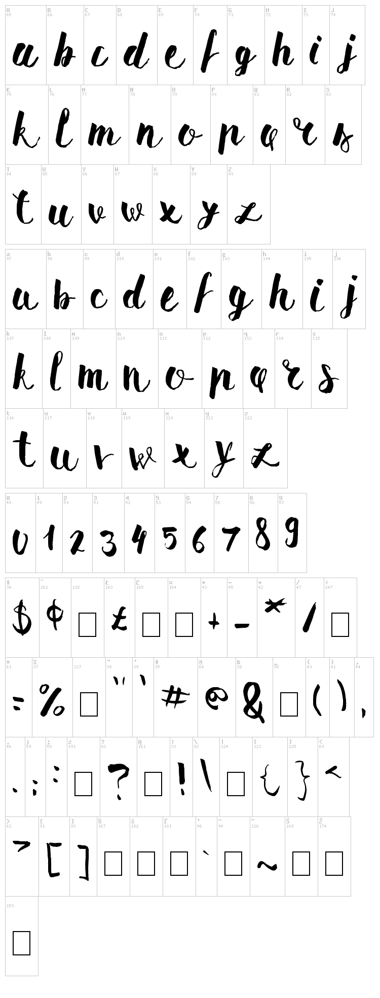 Pomah Type font map
